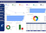 create professional excel dashboard, mis reports and data analysis